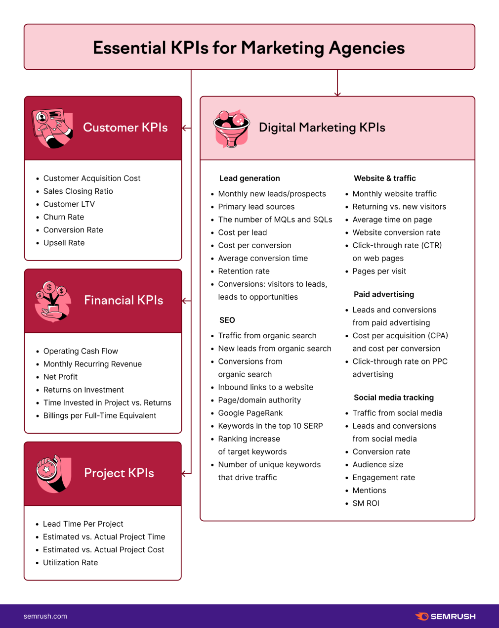 top-50-marketing-kpis-for-businesses-and-agencies